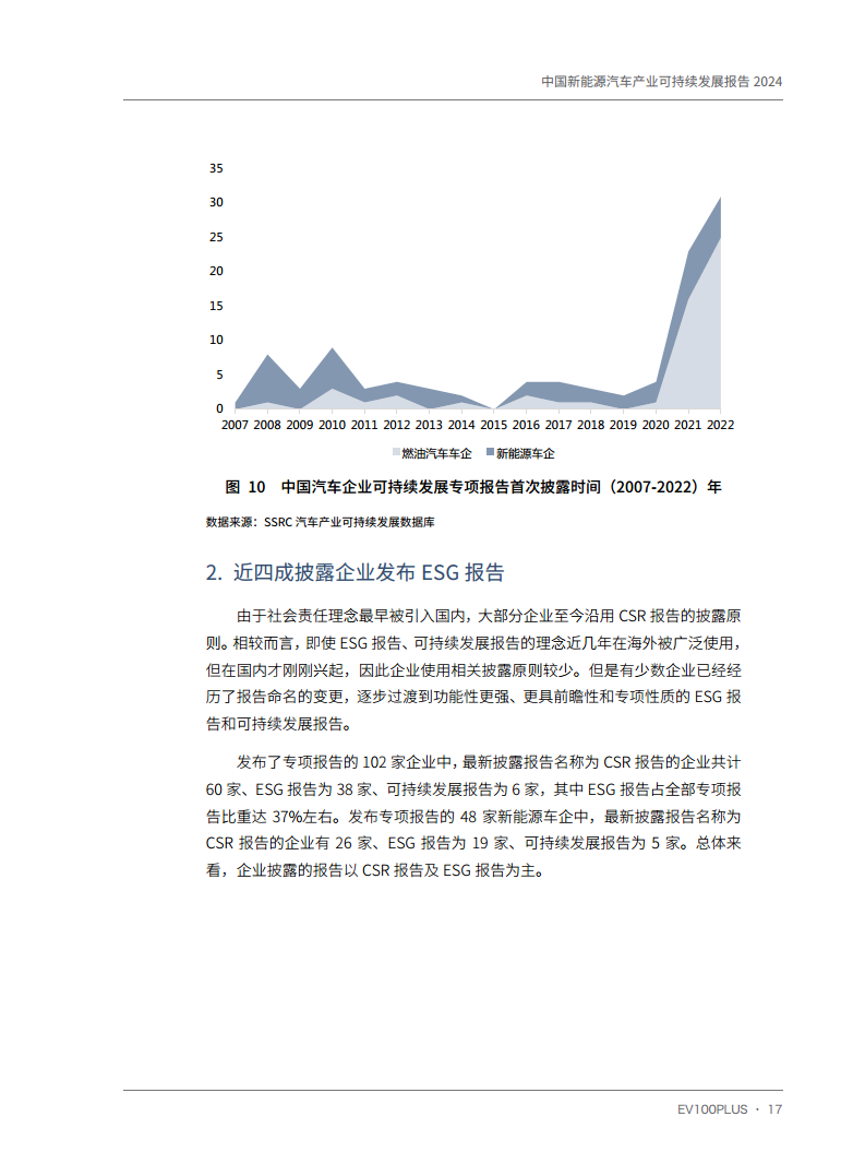 中国新能源汽车产业可持续发展报告2024图片