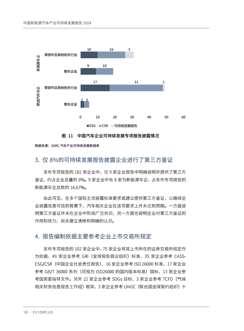 中国新能源汽车产业可持续发展报告2024图片