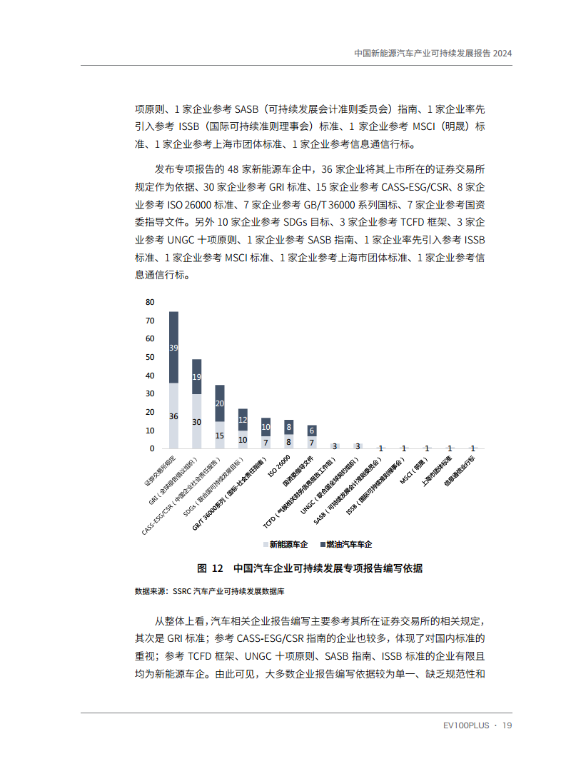中国新能源汽车产业可持续发展报告2024图片
