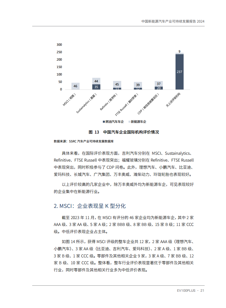 中国新能源汽车产业可持续发展报告2024图片