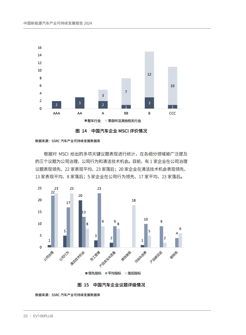 中国新能源汽车产业可持续发展报告2024图片