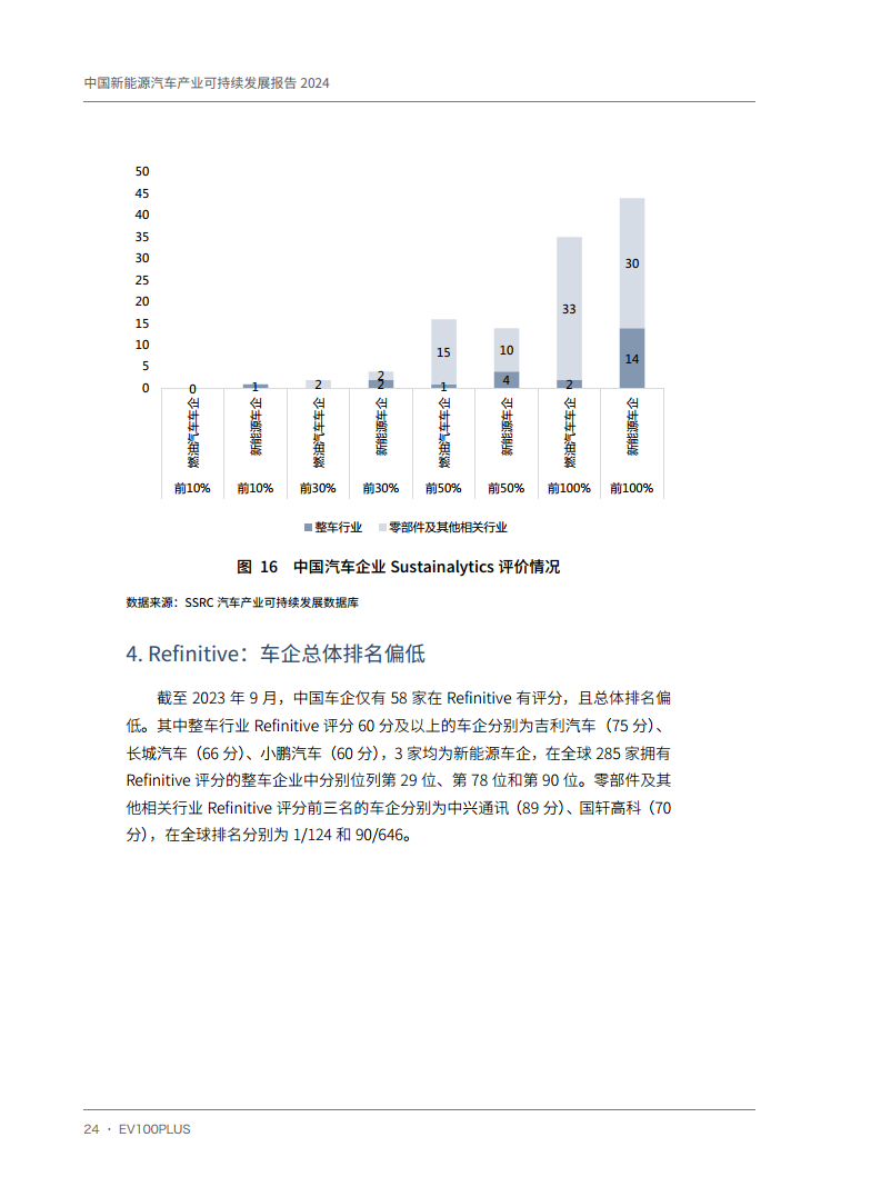 中国新能源汽车产业可持续发展报告2024图片