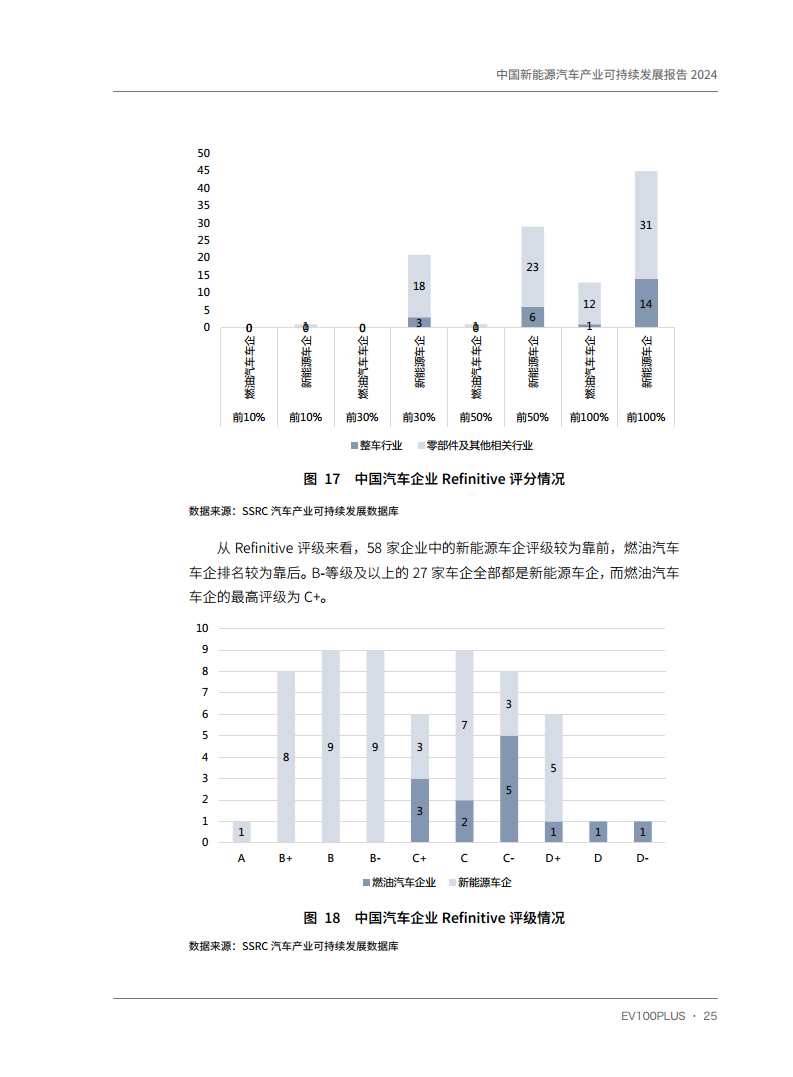 中国新能源汽车产业可持续发展报告2024图片