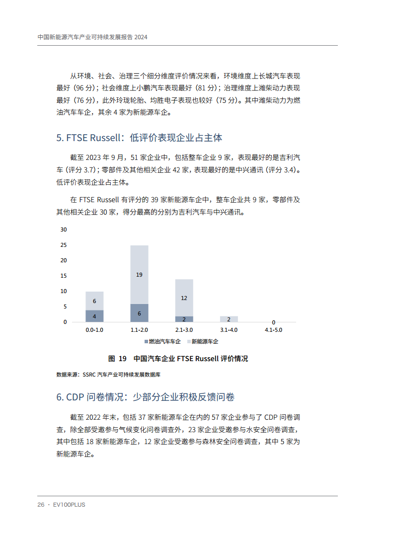 中国新能源汽车产业可持续发展报告2024图片
