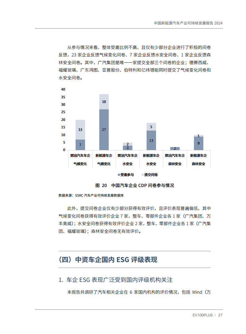 中国新能源汽车产业可持续发展报告2024图片