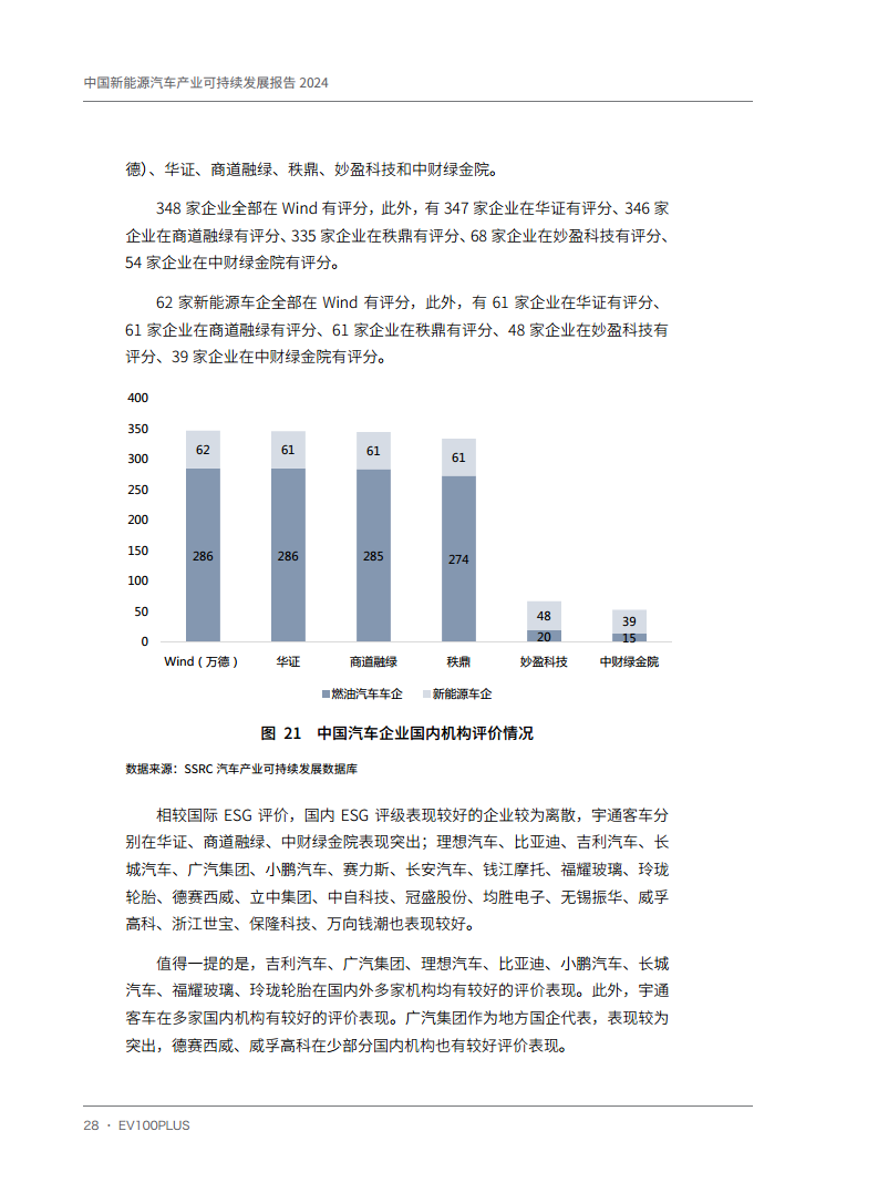 中国新能源汽车产业可持续发展报告2024图片