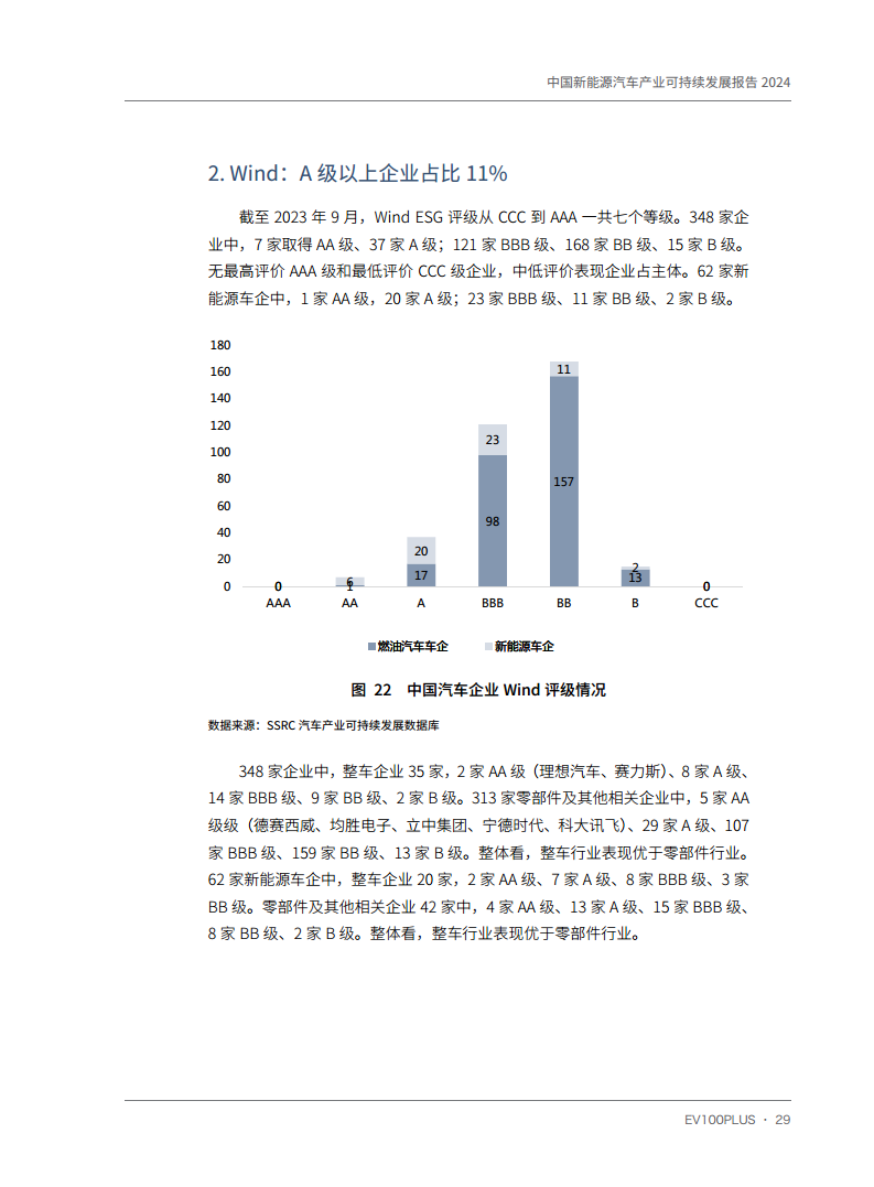 中国新能源汽车产业可持续发展报告2024图片