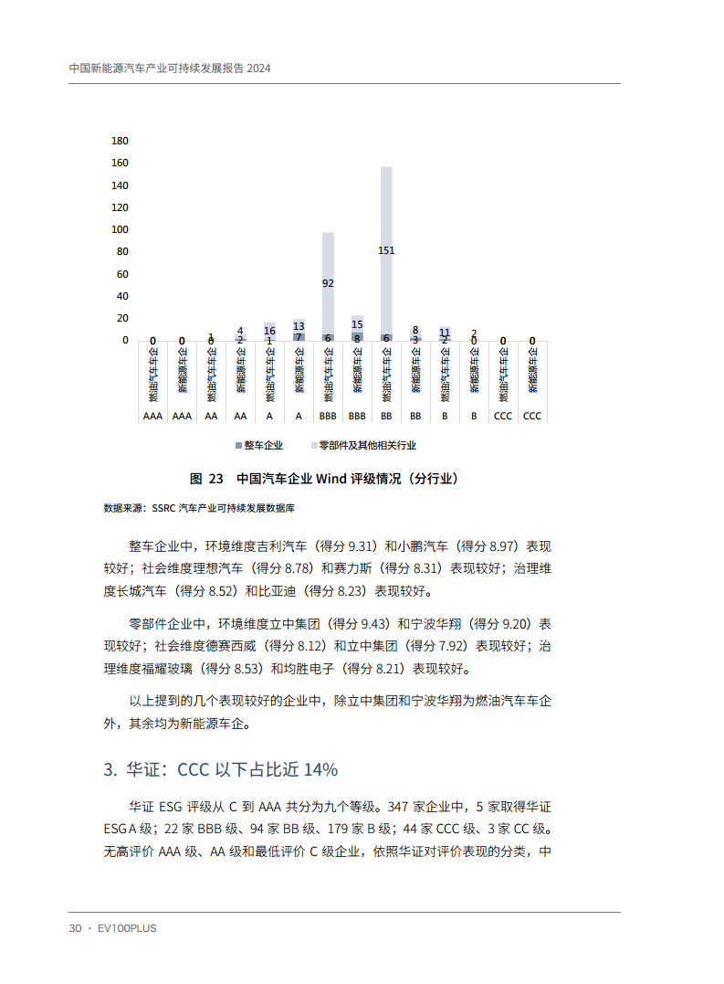 中国新能源汽车产业可持续发展报告2024图片