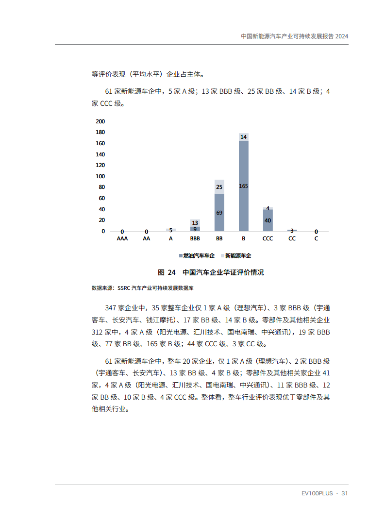 中国新能源汽车产业可持续发展报告2024图片
