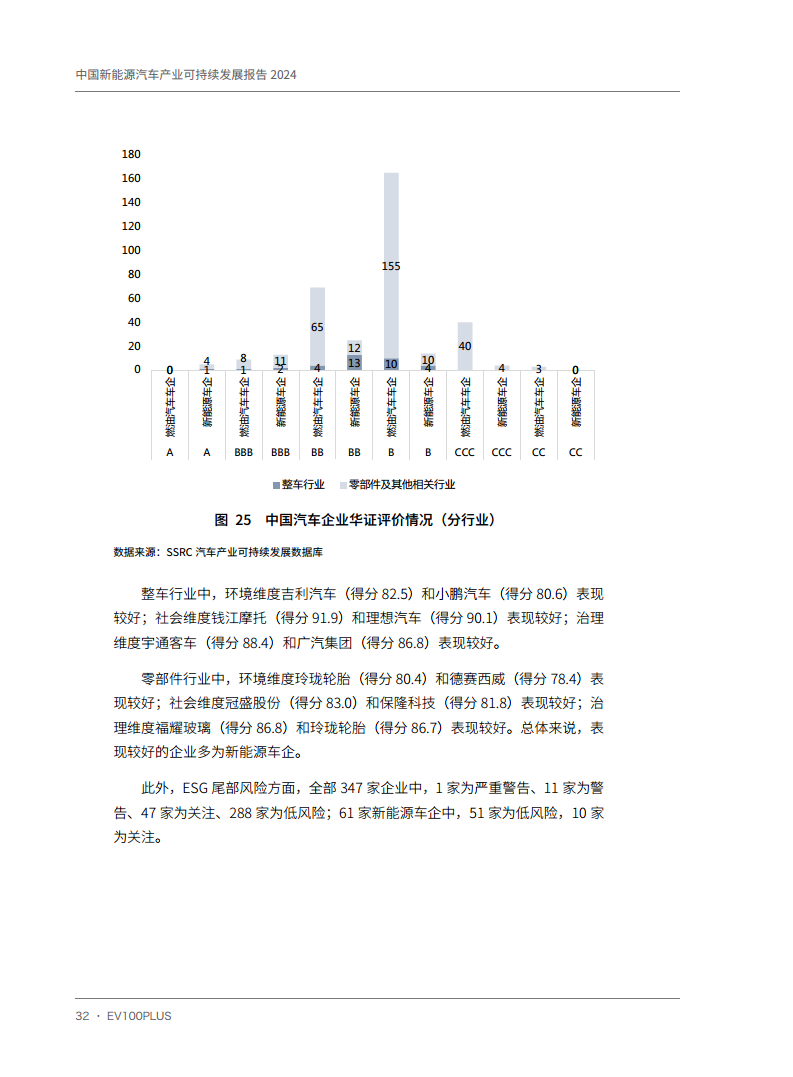 中国新能源汽车产业可持续发展报告2024图片