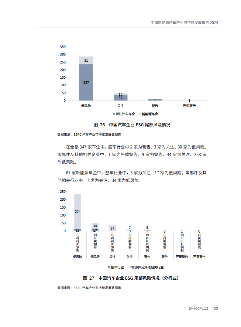 中国新能源汽车产业可持续发展报告2024图片