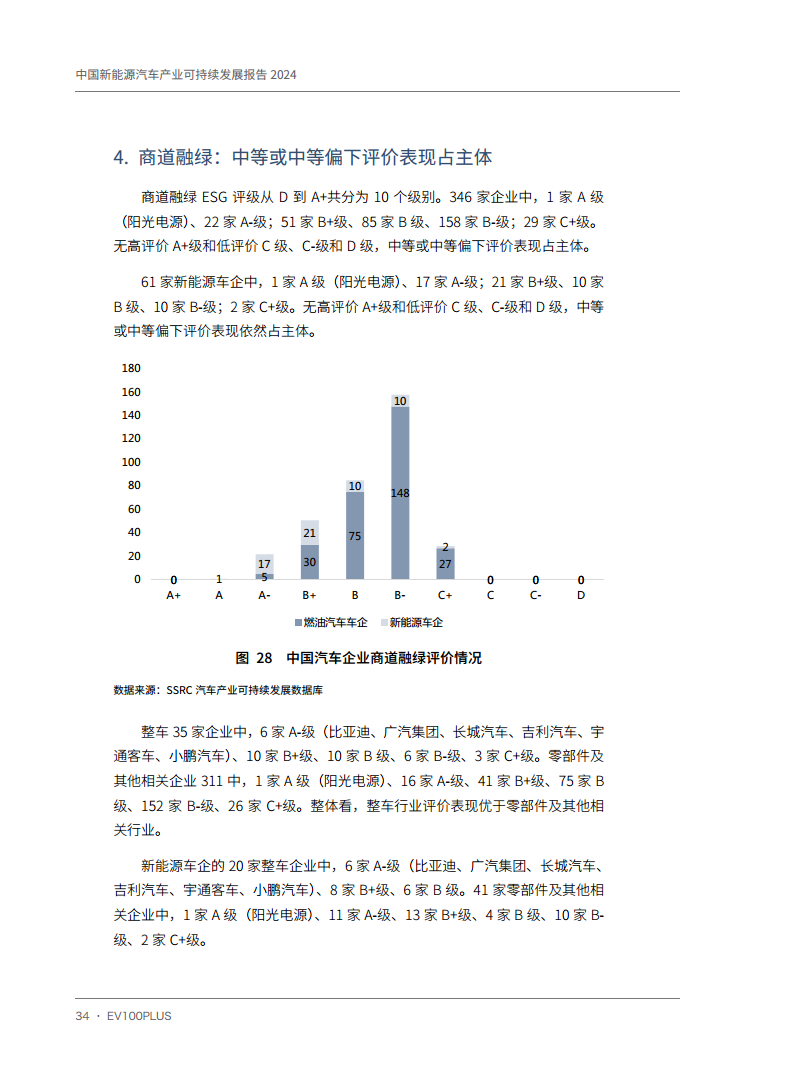 中国新能源汽车产业可持续发展报告2024图片
