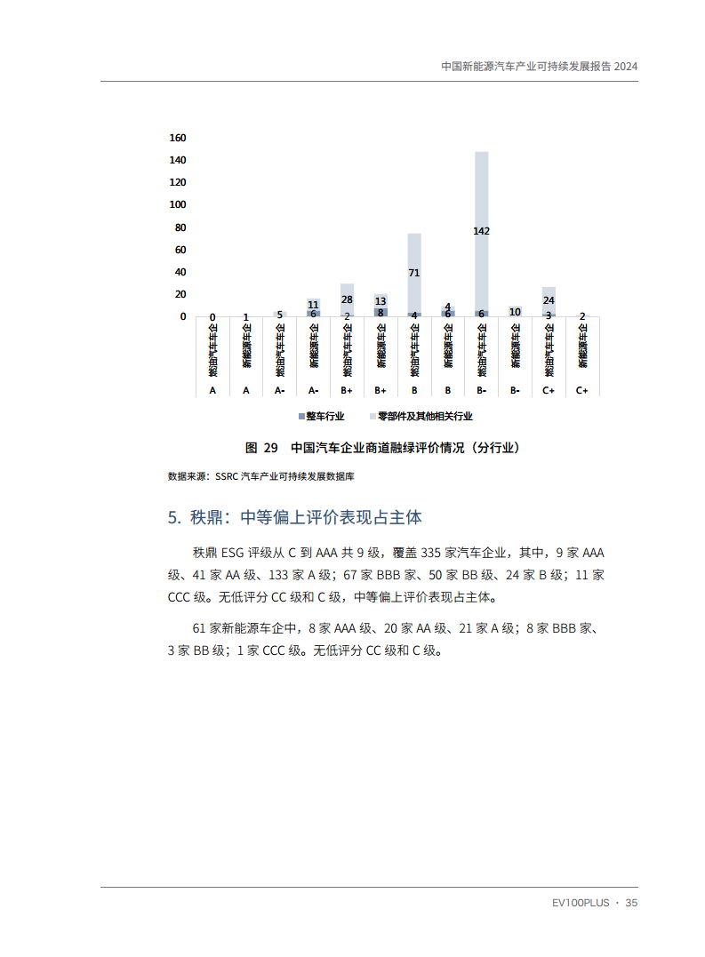 中国新能源汽车产业可持续发展报告2024图片