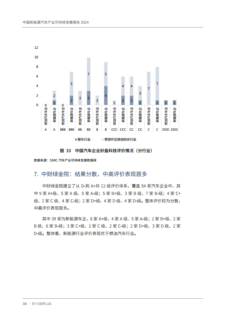 中国新能源汽车产业可持续发展报告2024图片