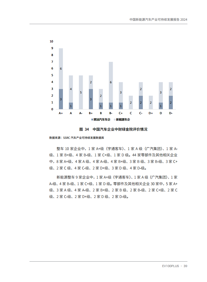 中国新能源汽车产业可持续发展报告2024图片