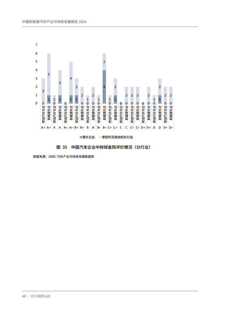中国新能源汽车产业可持续发展报告2024图片
