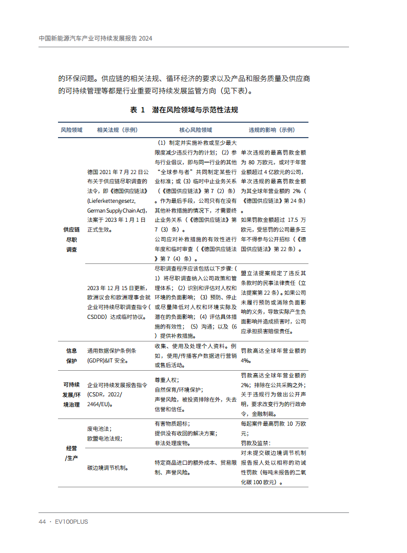 中国新能源汽车产业可持续发展报告2024图片