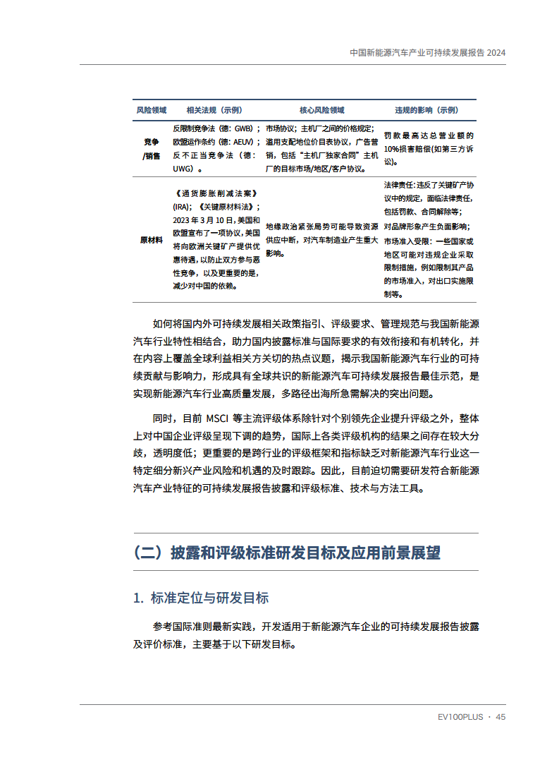 中国新能源汽车产业可持续发展报告2024图片