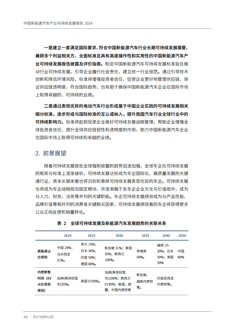 中国新能源汽车产业可持续发展报告2024图片