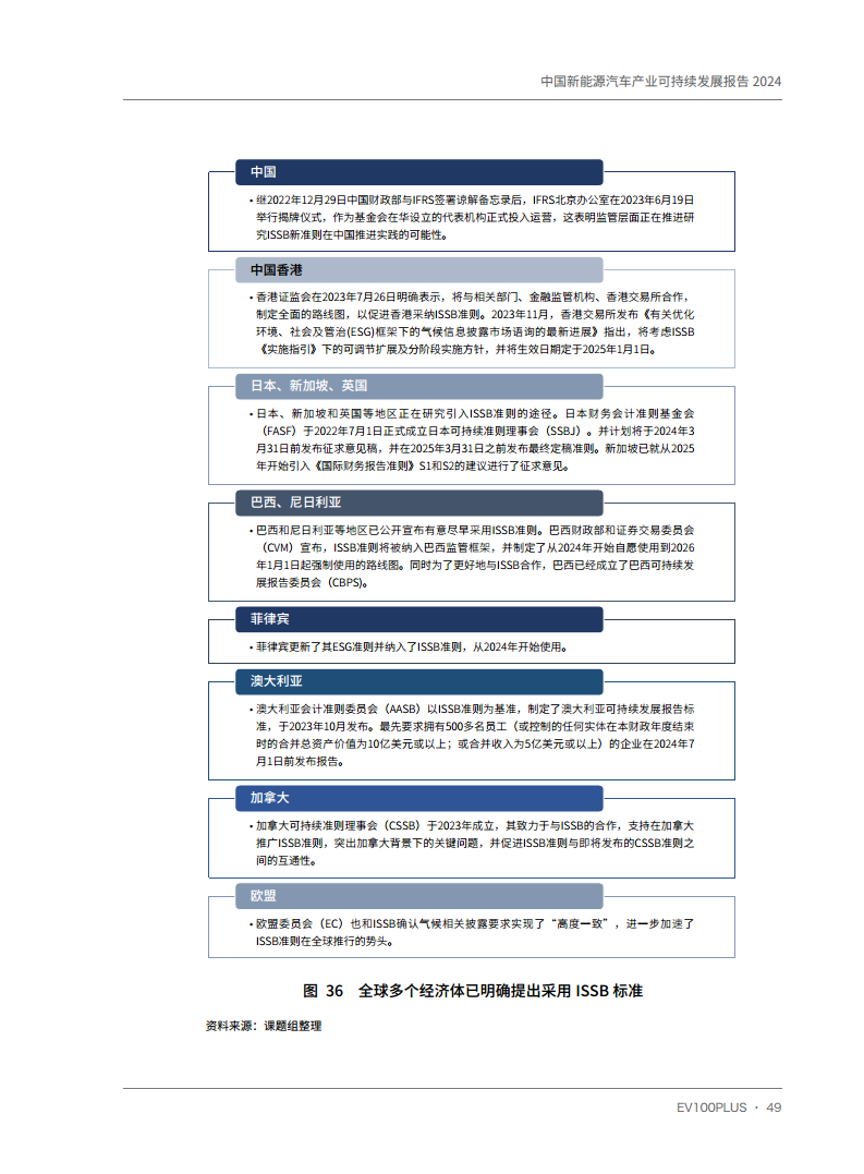 中国新能源汽车产业可持续发展报告2024图片