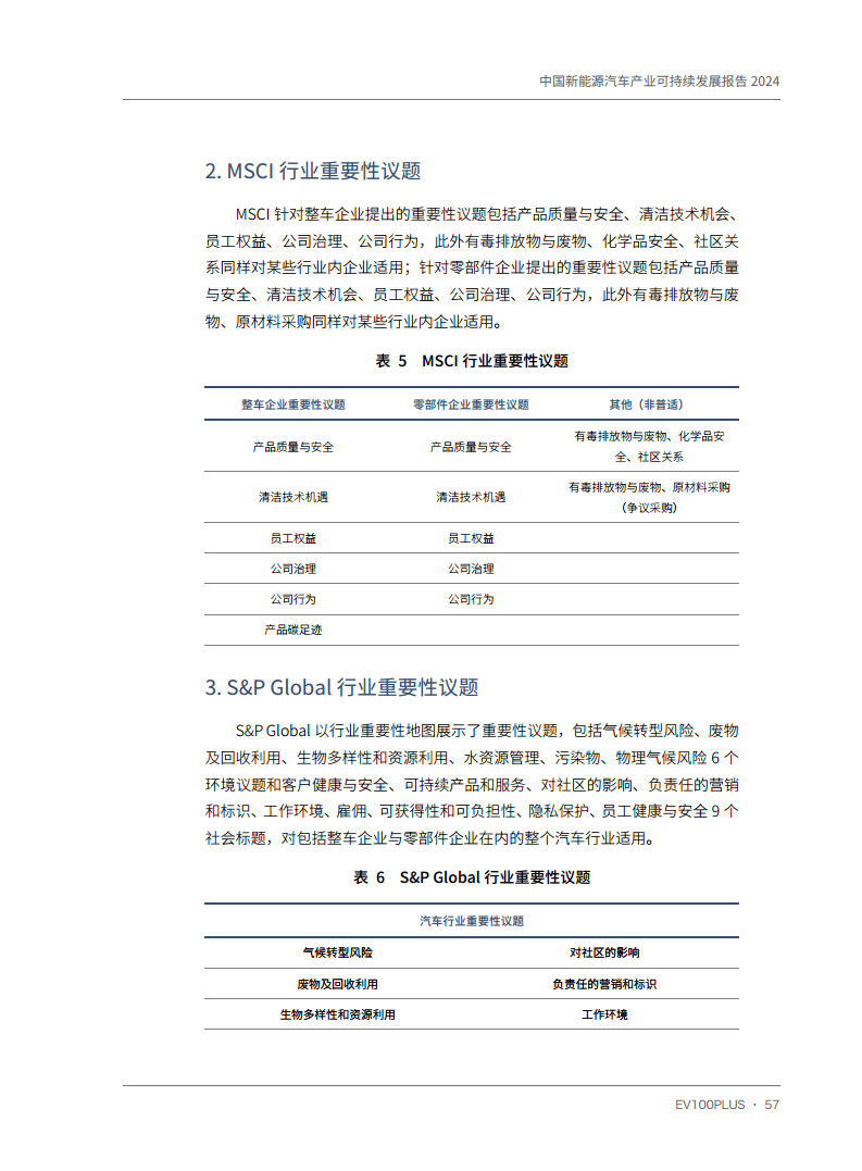 中国新能源汽车产业可持续发展报告2024图片