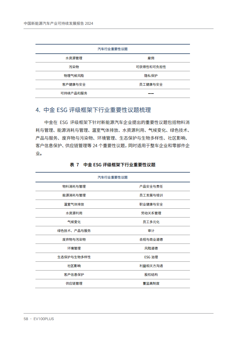 中国新能源汽车产业可持续发展报告2024图片