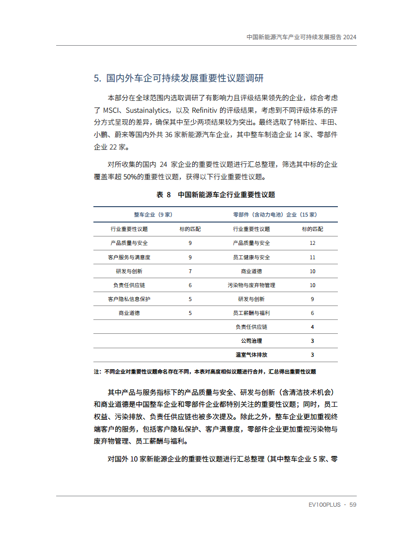 中国新能源汽车产业可持续发展报告2024图片