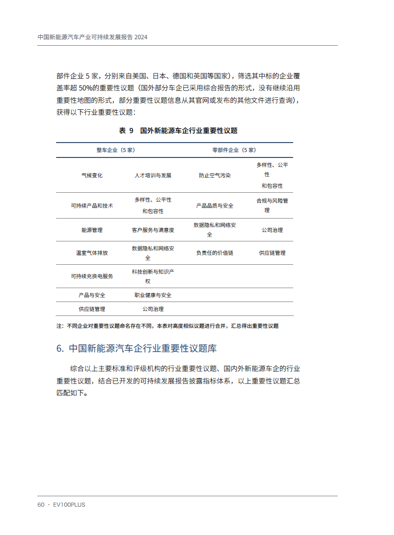 中国新能源汽车产业可持续发展报告2024图片