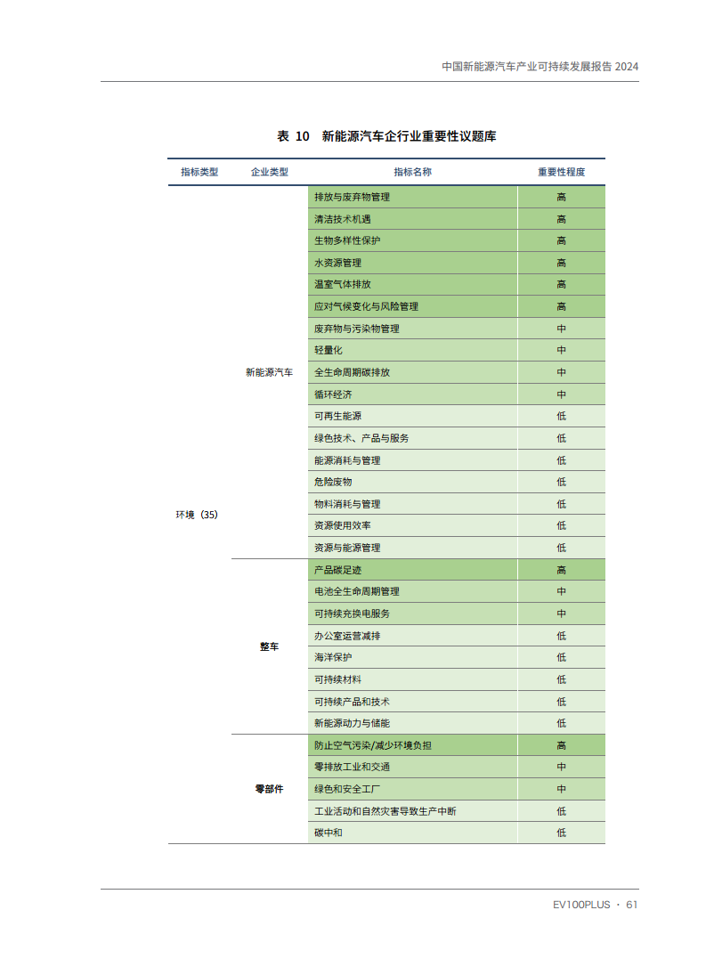 中国新能源汽车产业可持续发展报告2024图片
