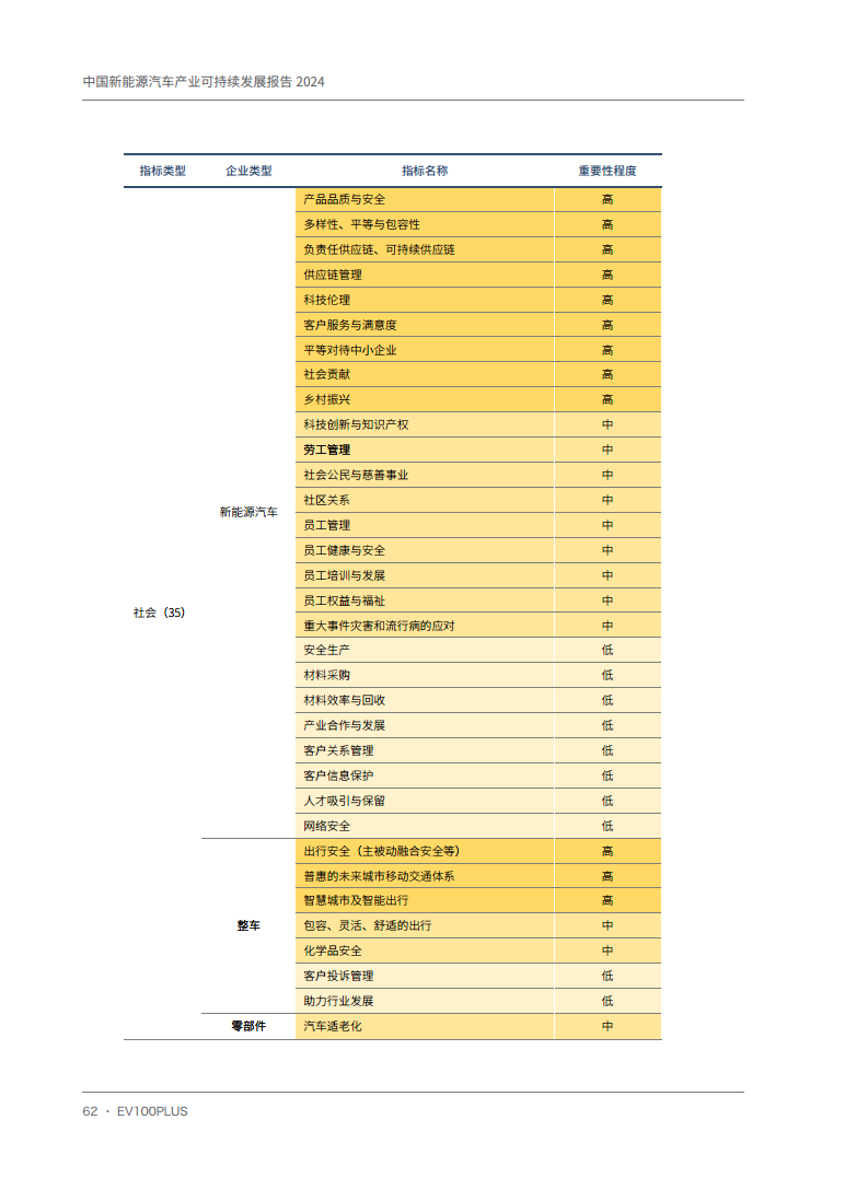中国新能源汽车产业可持续发展报告2024图片