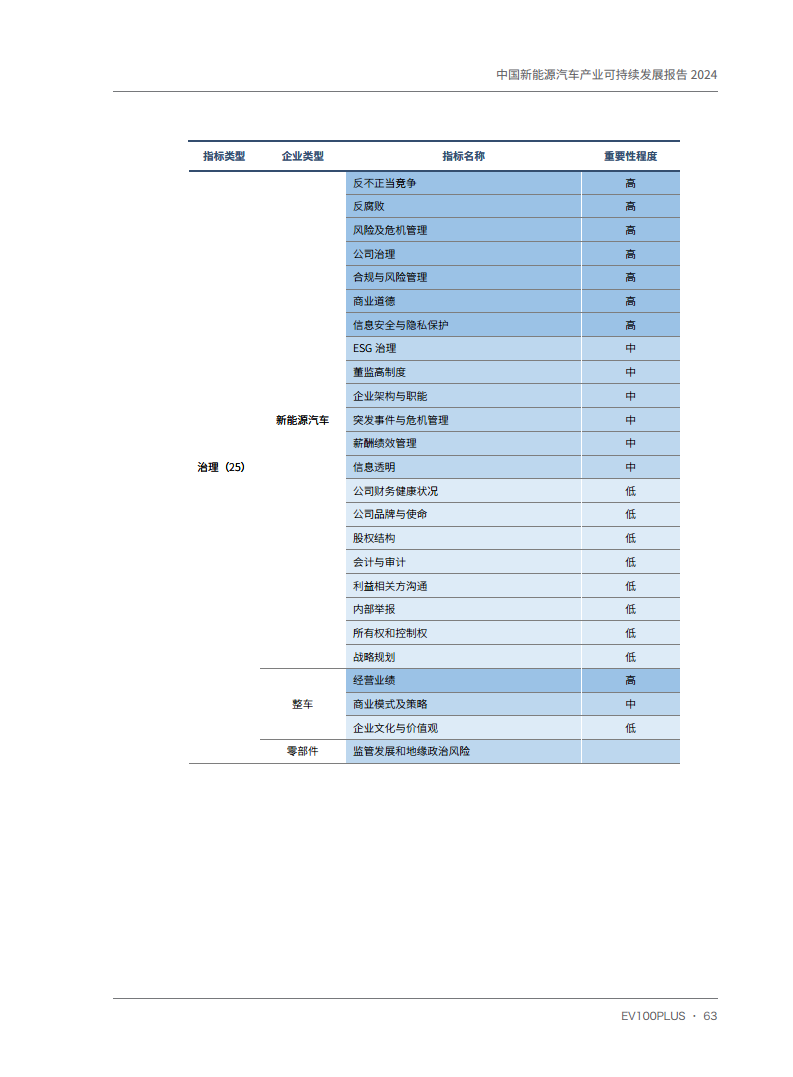 中国新能源汽车产业可持续发展报告2024图片