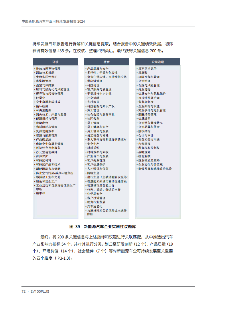 中国新能源汽车产业可持续发展报告2024图片