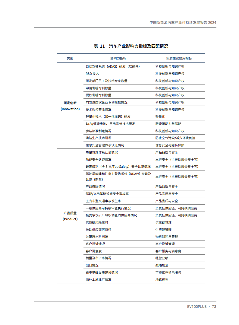中国新能源汽车产业可持续发展报告2024图片