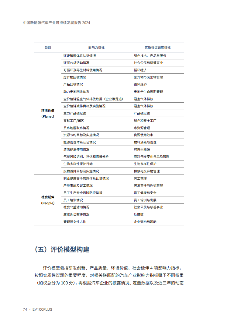 中国新能源汽车产业可持续发展报告2024图片