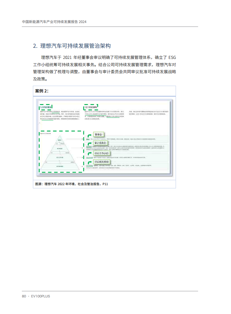 中国新能源汽车产业可持续发展报告2024图片