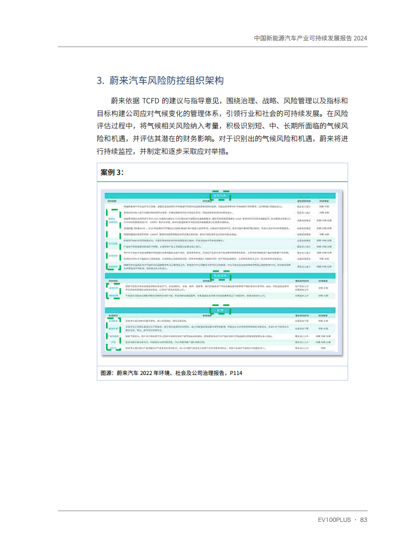 中国新能源汽车产业可持续发展报告2024图片