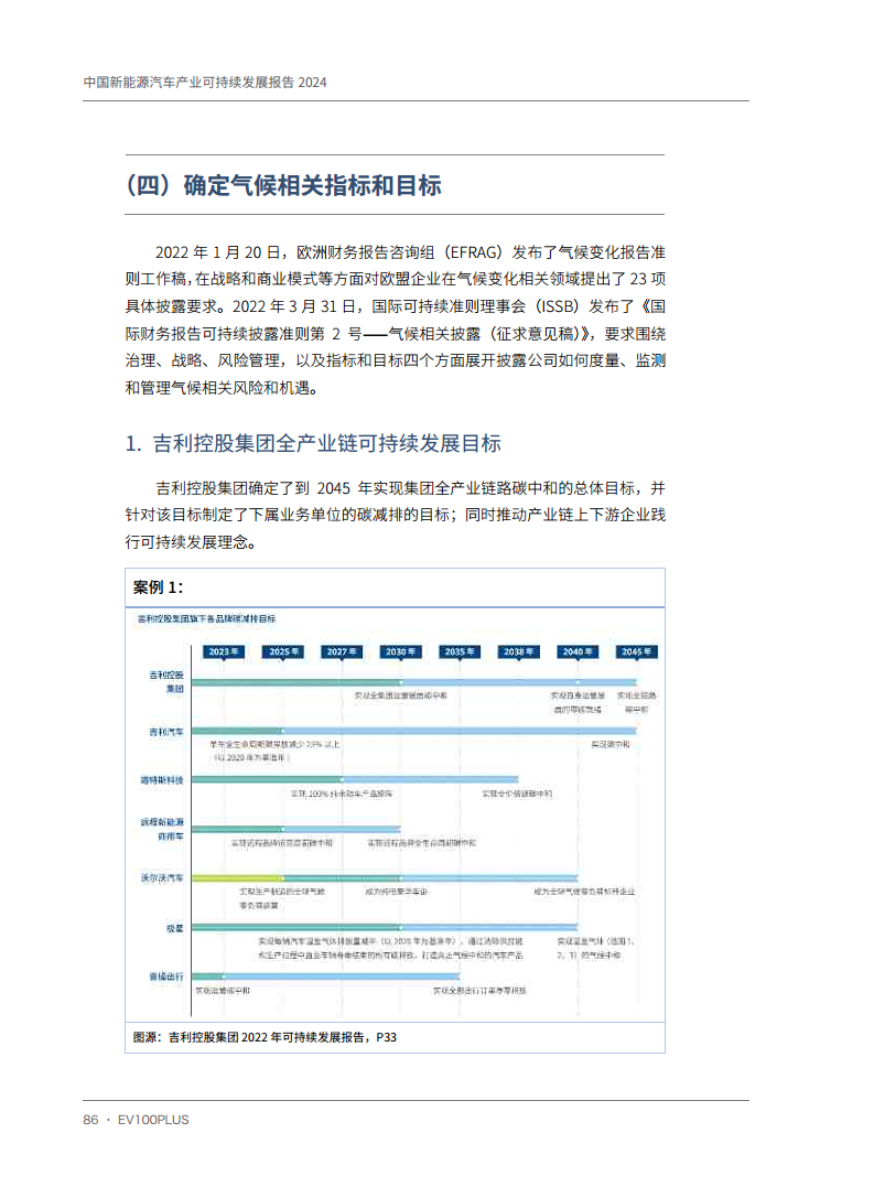 中国新能源汽车产业可持续发展报告2024图片