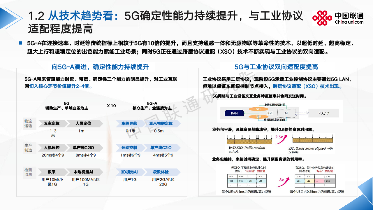 2024全球5G专网发展洞察及运营商应对思考报告图片