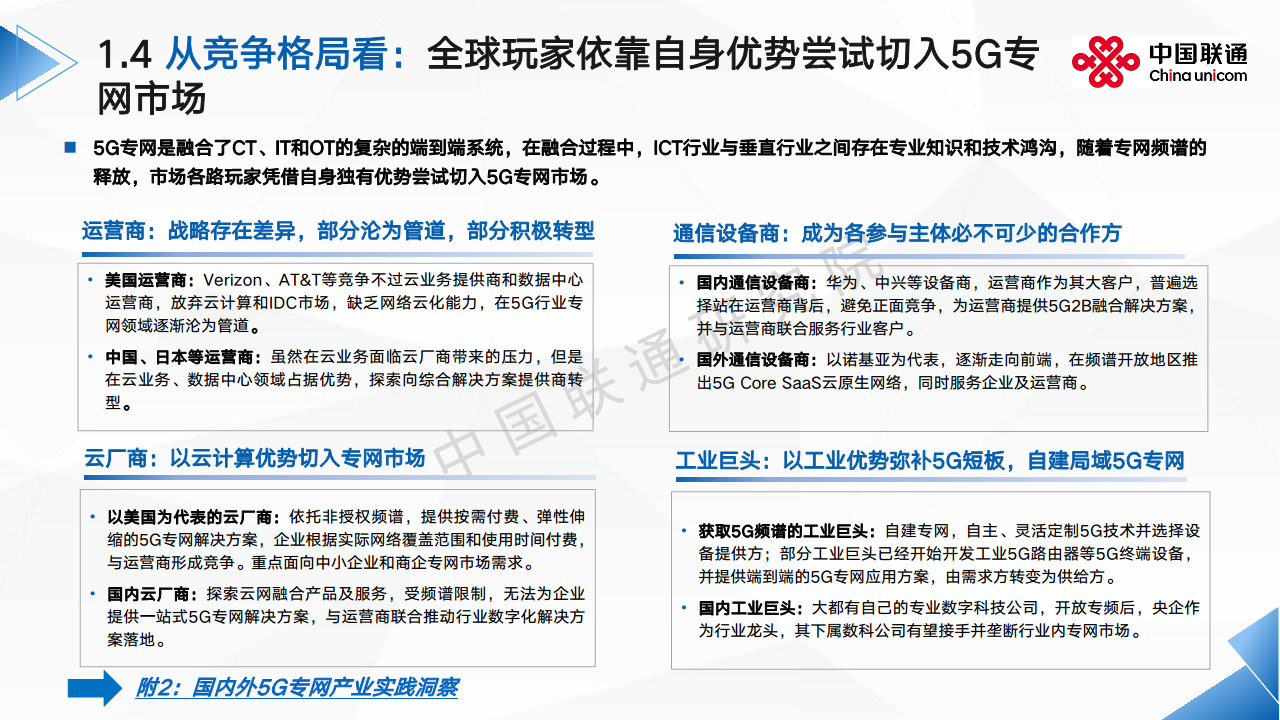 2024全球5G专网发展洞察及运营商应对思考报告图片