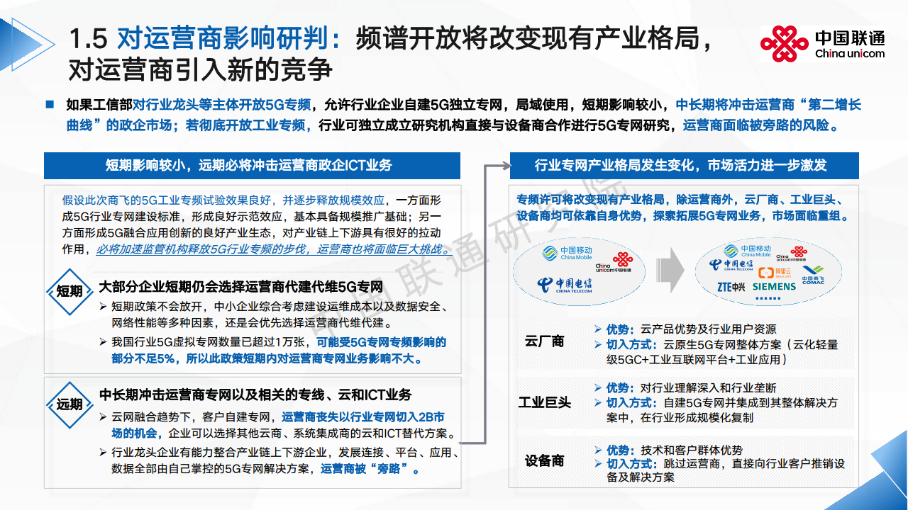 2024全球5G专网发展洞察及运营商应对思考报告图片