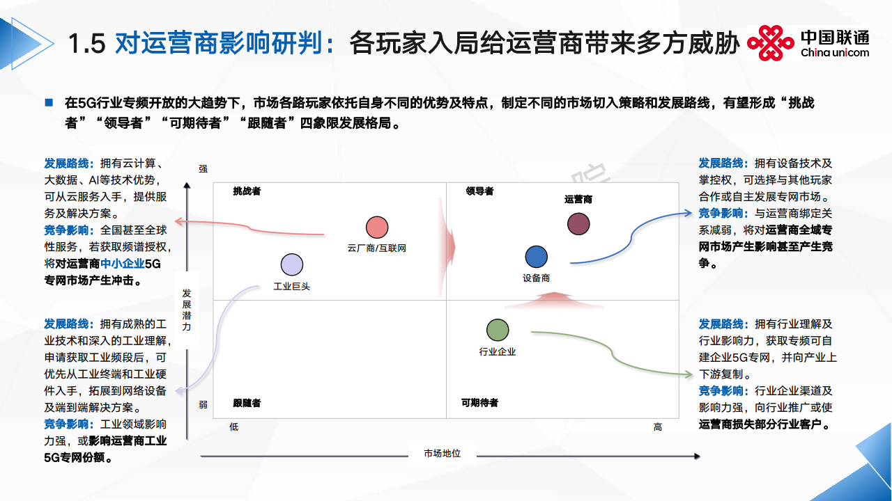 2024全球5G专网发展洞察及运营商应对思考报告图片