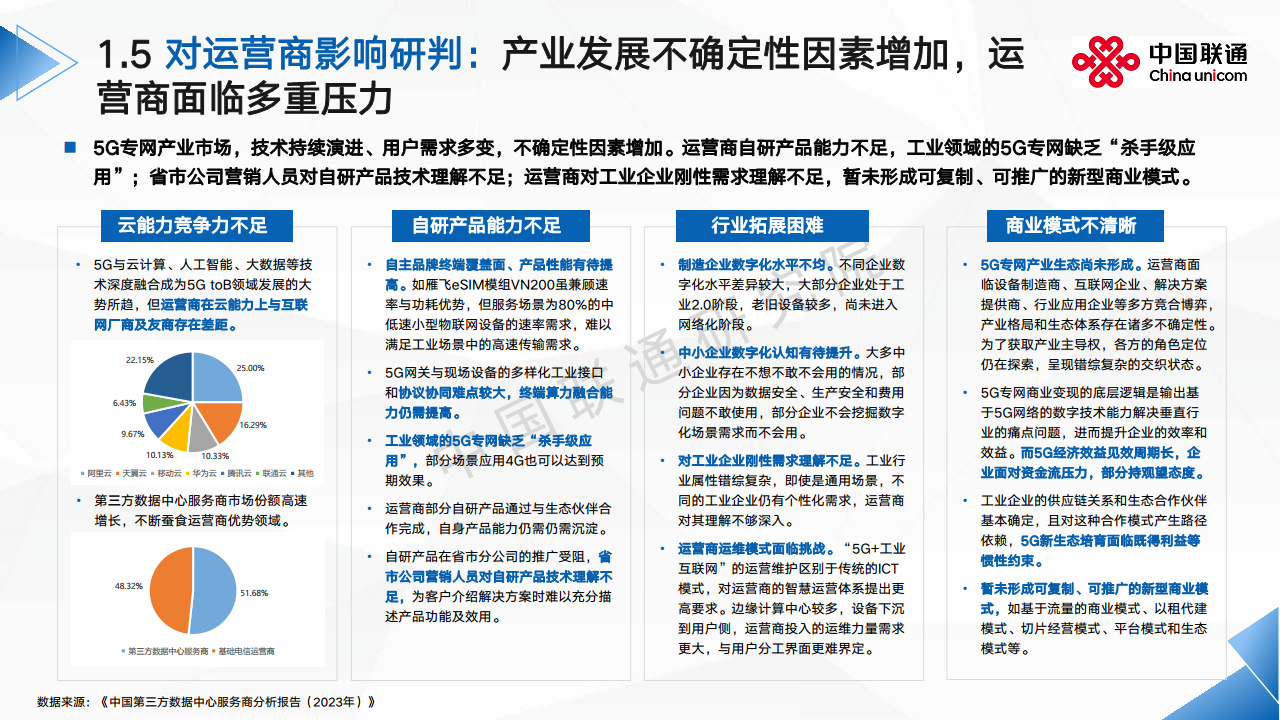 2024全球5G专网发展洞察及运营商应对思考报告图片