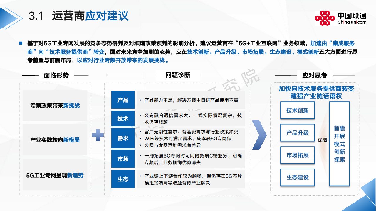 2024全球5G专网发展洞察及运营商应对思考报告图片