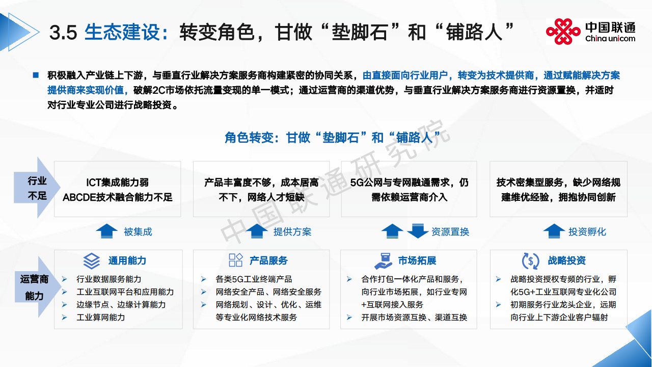 2024全球5G专网发展洞察及运营商应对思考报告图片