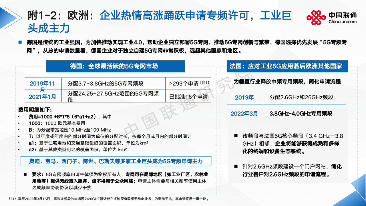 2024全球5G专网发展洞察及运营商应对思考报告图片