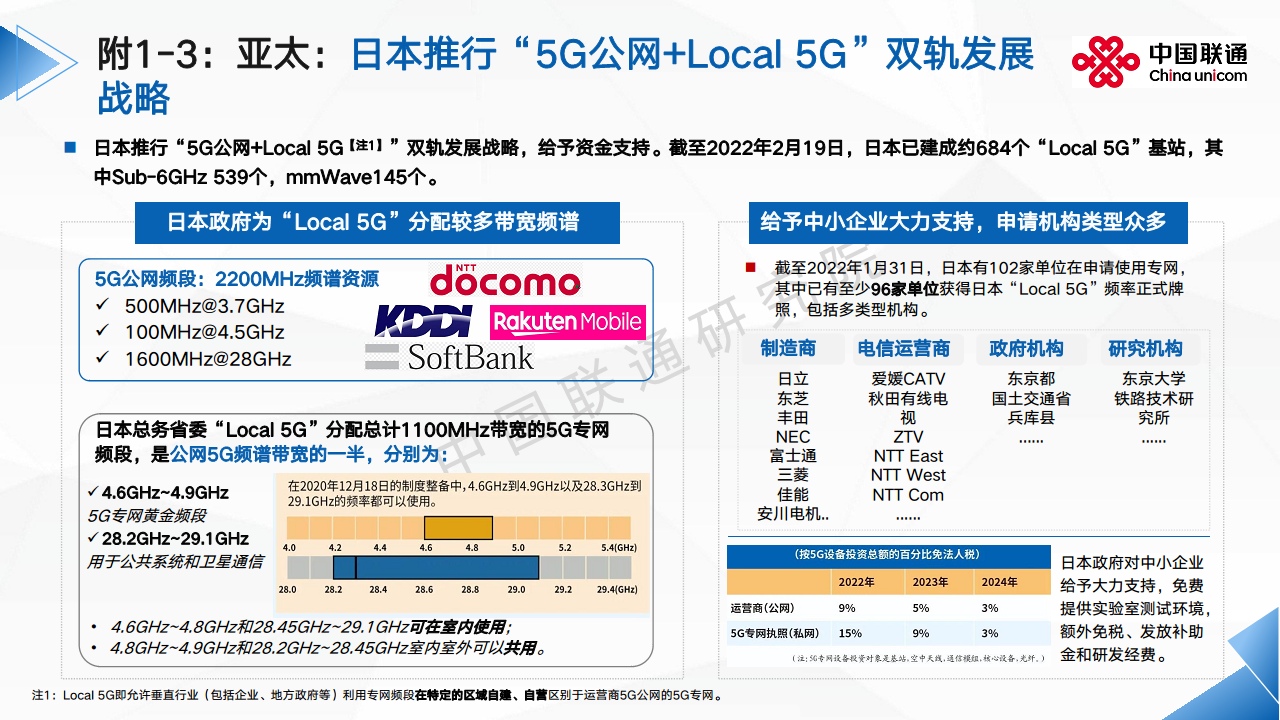 2024全球5G专网发展洞察及运营商应对思考报告图片