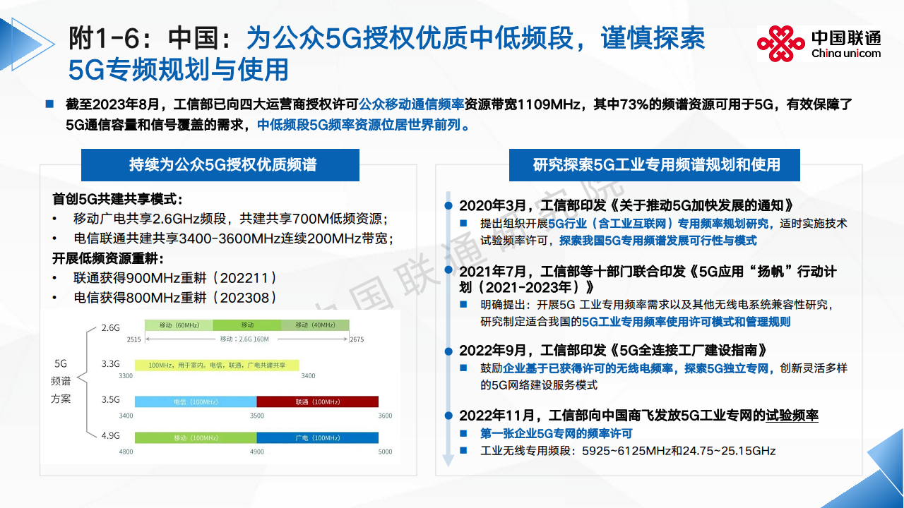 2024全球5G专网发展洞察及运营商应对思考报告图片