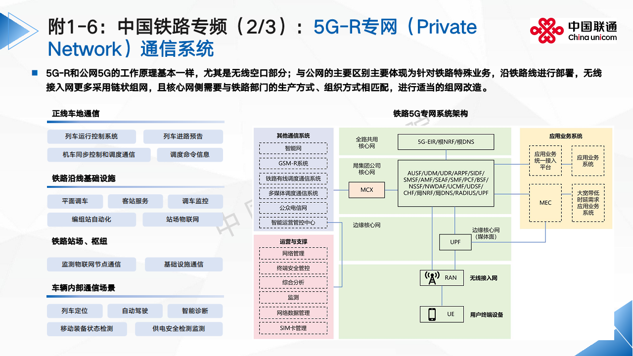 2024全球5G专网发展洞察及运营商应对思考报告图片