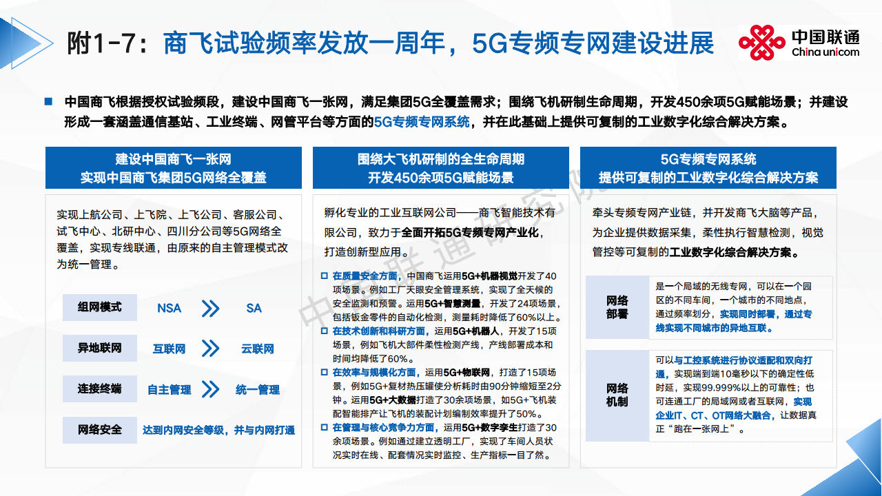 2024全球5G专网发展洞察及运营商应对思考报告图片