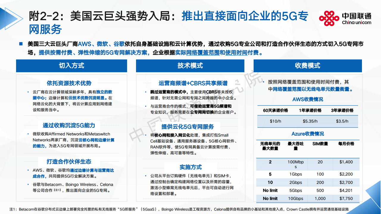 2024全球5G专网发展洞察及运营商应对思考报告图片